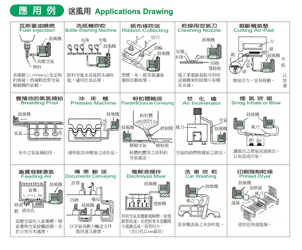 高壓鼓風機的用途及使用注意事項